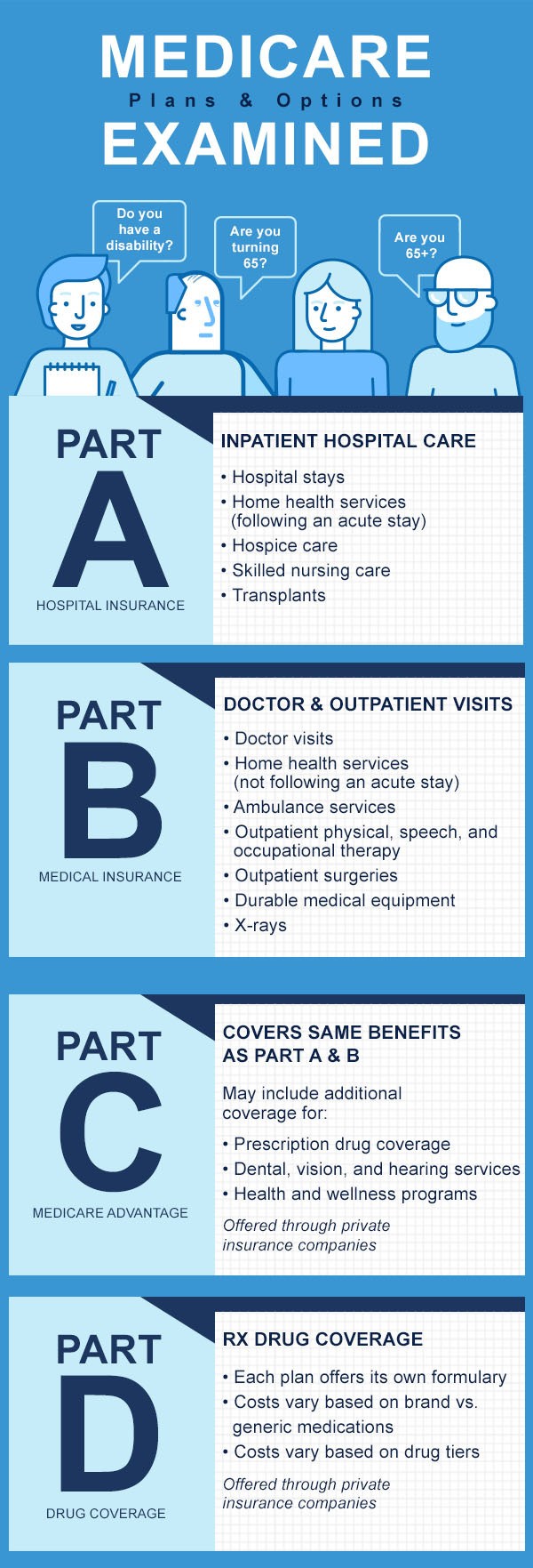 Your Guide to Understanding Medicare Parts A-D | Medicare & Medicare Advantage Info, Help and ...